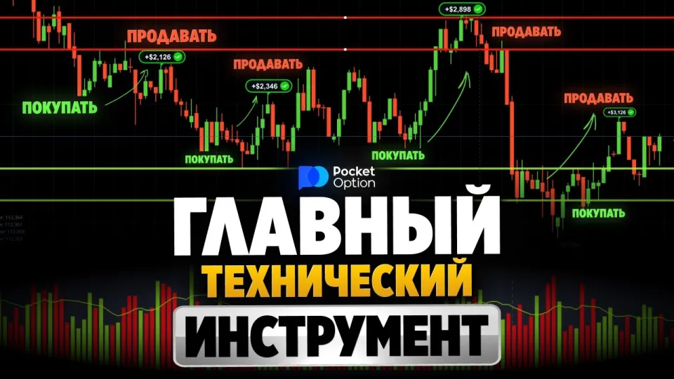 Покет Опшн Стратегия! Торговля на пробой и отскок от уровней!